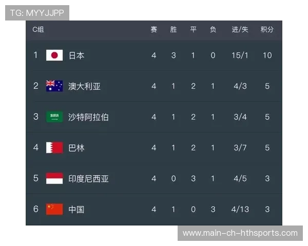 国足比赛数据统计分析，国足比赛得分