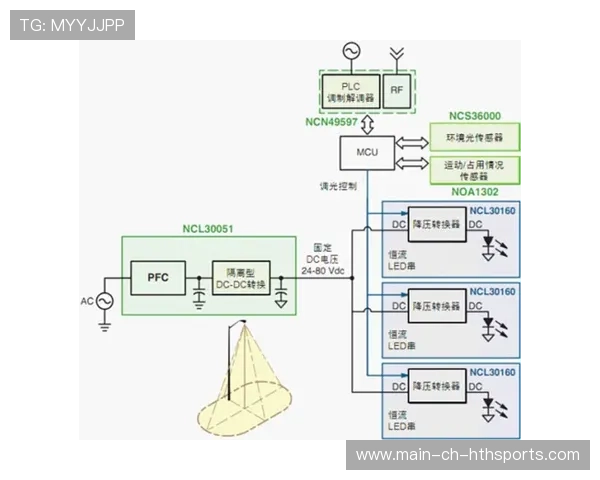 donk火力输出已经断层领先（495 ）